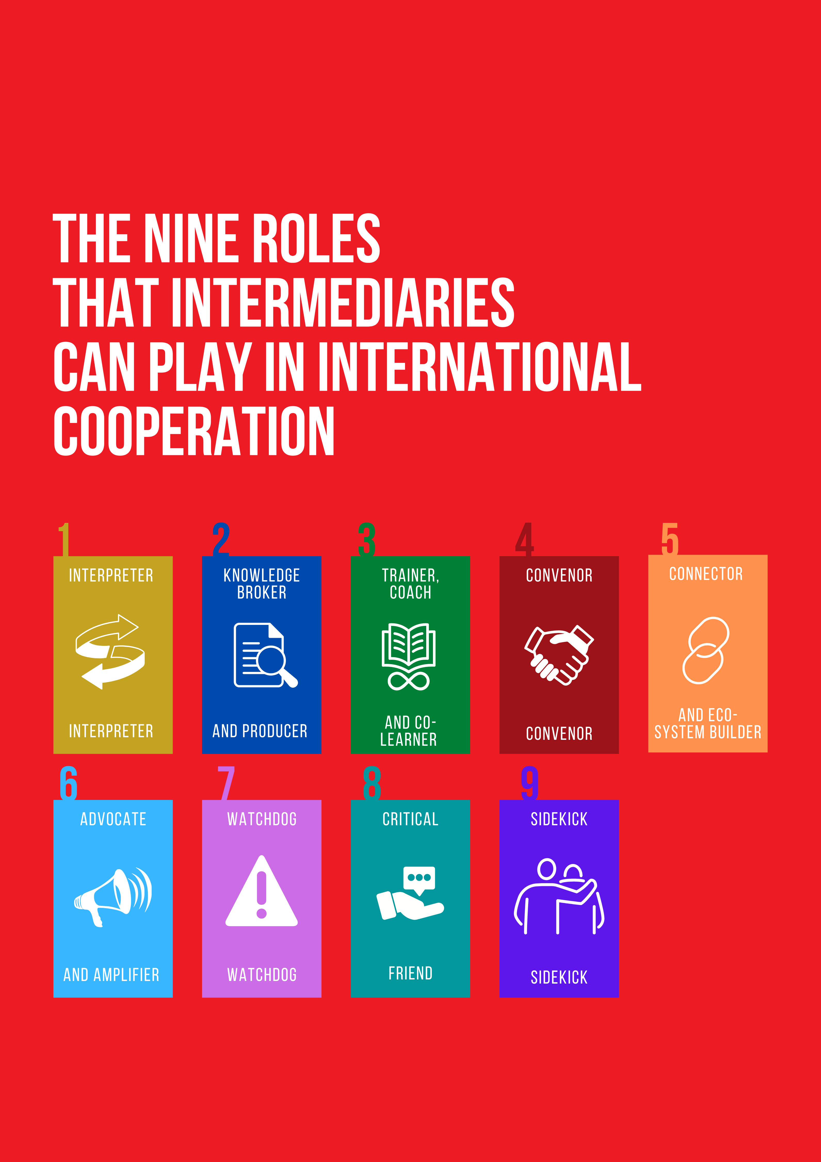 Nine Roles for Intermediaries